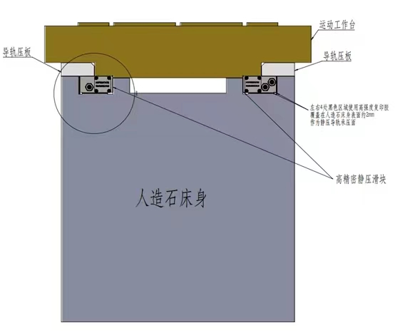 静圧ガイドレールは