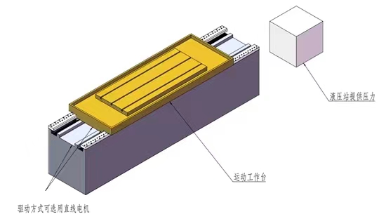 hydrostatic guide